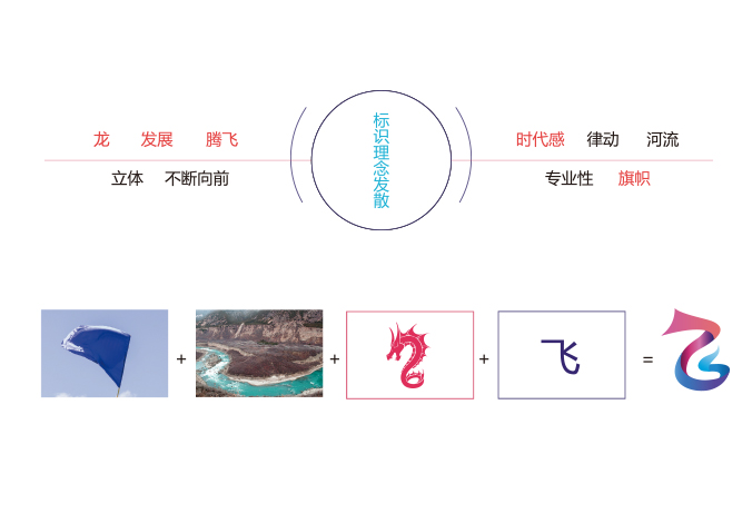 國欣科技  商標(biāo)設(shè)計 標(biāo)志設(shè)計 logo設(shè)計 VI設(shè)計 品牌設(shè)計 北京商標(biāo)設(shè)計 北京標(biāo)志設(shè)計 企業(yè)標(biāo)志設(shè)計 公司標(biāo)志設(shè)計 北京logo設(shè)計 北京VI設(shè)計 北京品牌設(shè)計 北京彩頁設(shè)計